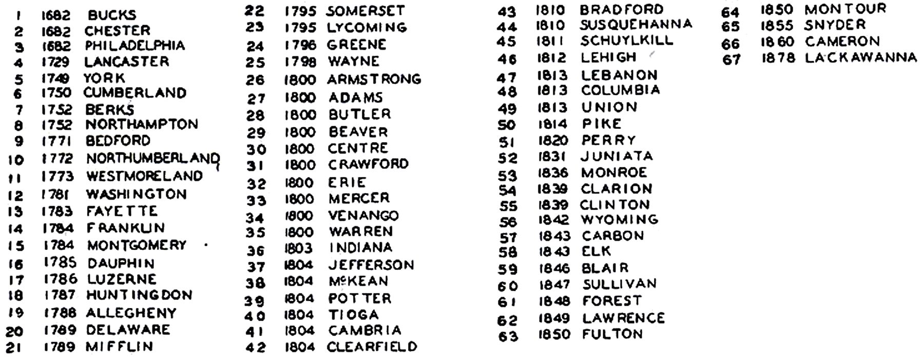 County Numbers